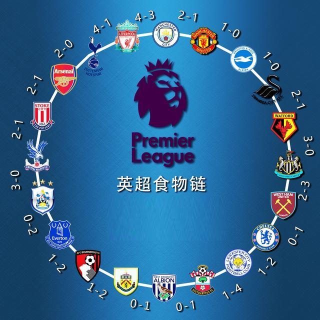 重点突出 重点突出